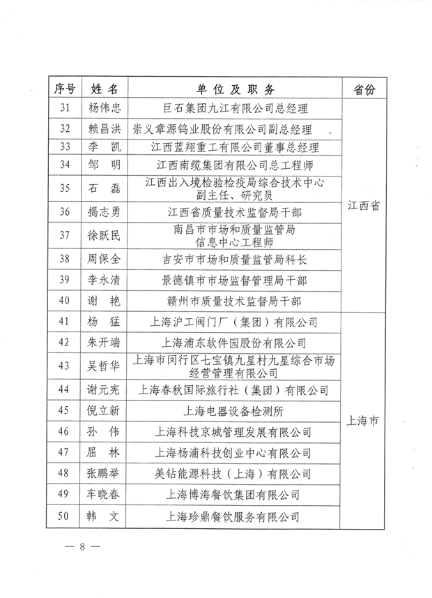 質(zhì)監(jiān)局文件(4)